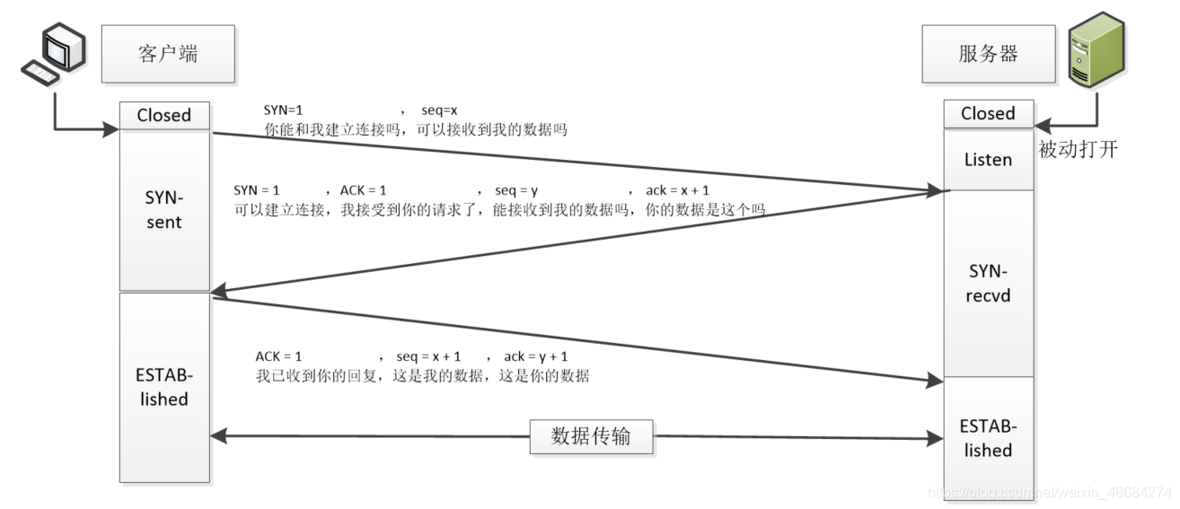 TCP三次握手