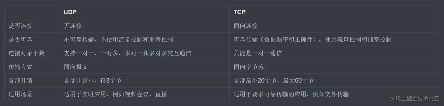 TCP和UDP的区别