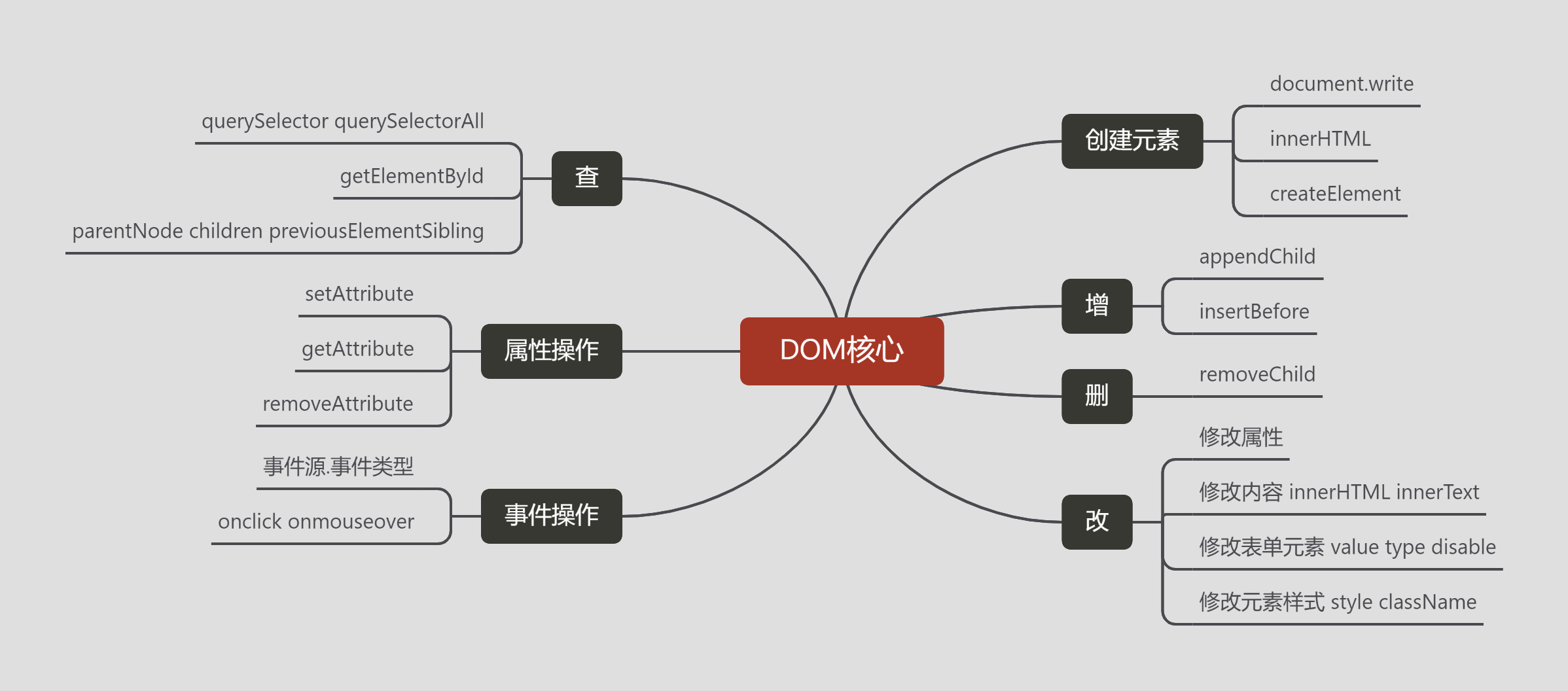 dom