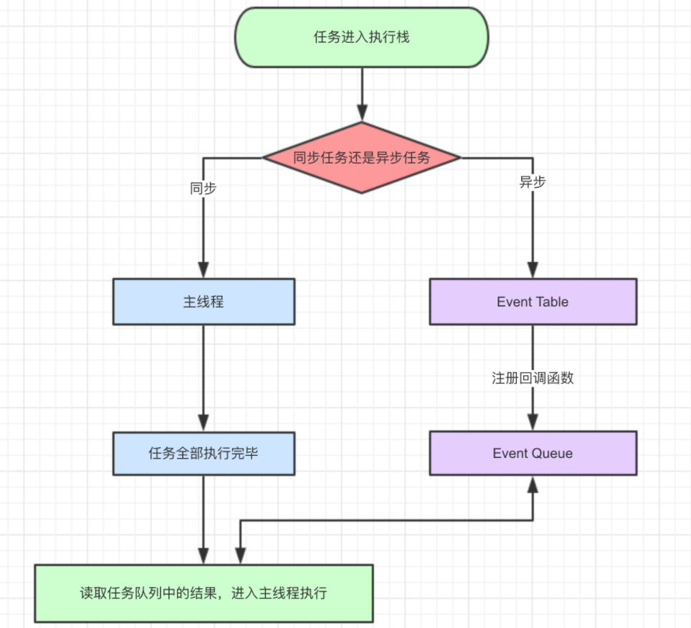 event-loop