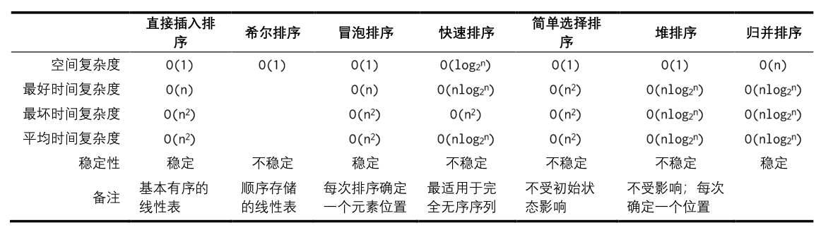 order