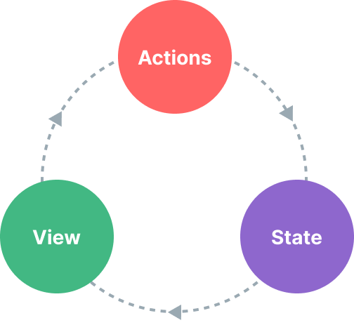 state-flow.png